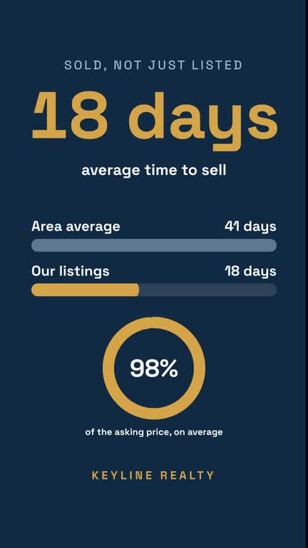 Bloc Infographie, avec l’exemple de Keyline Realty