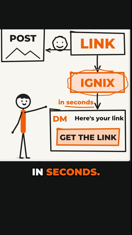 Un reel terminé avec Ignix Editor : un bonhomme bâton explique le commentaire vers DM sur un tableau blanc
